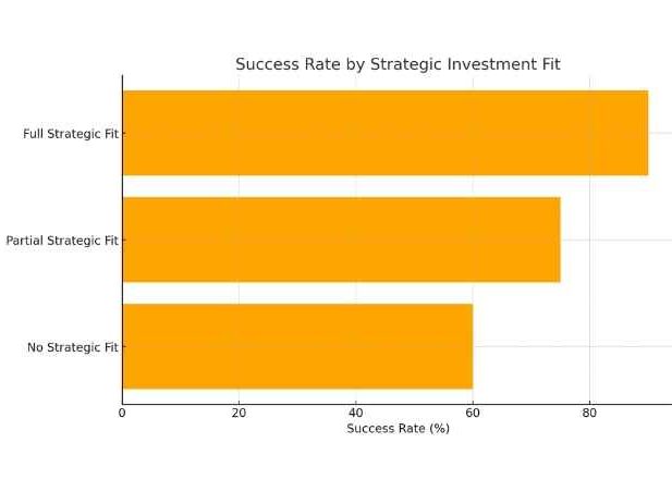 Investment appraisal, example of investment, investment consultant, Abunahyan Blog.