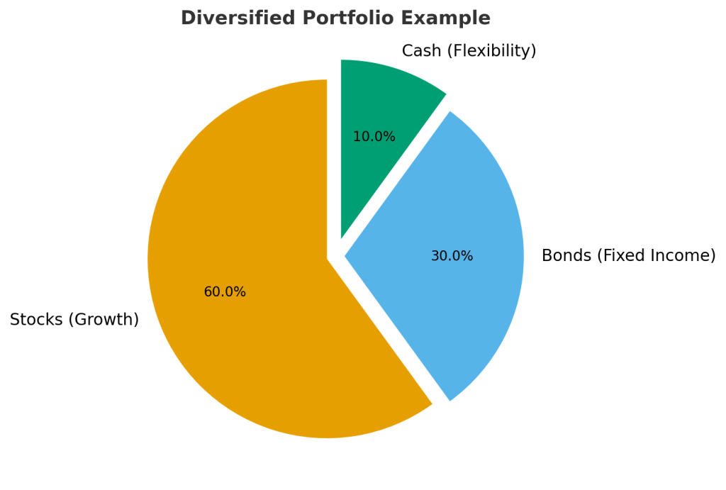 Fixed Income Assets The richest Do not Want you to know