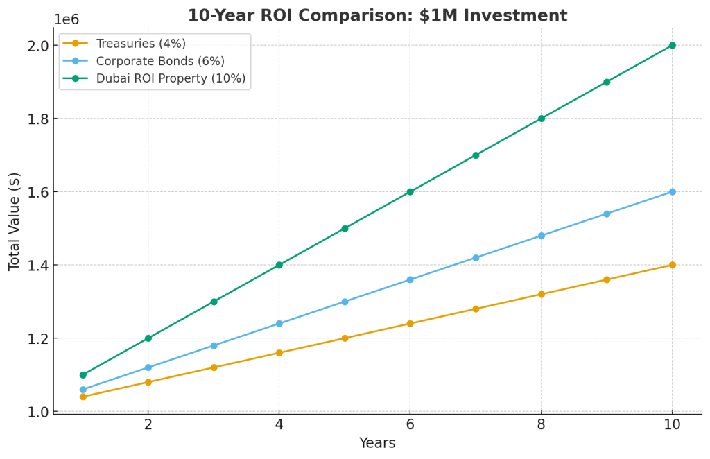 Fixed Income Assets The richest Do not Want you to know